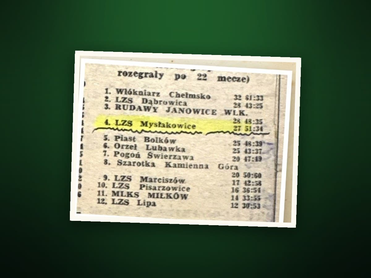 Wycinek tabeli sezonu 1988/89 z podkreślonym czwartym miejscem LZS Mysłakowice — 27 punktów, bramki 51:34